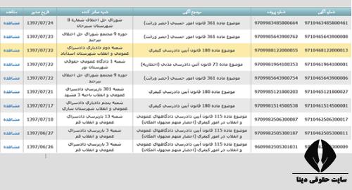 هزینه نشر آگهی مجهول المکان